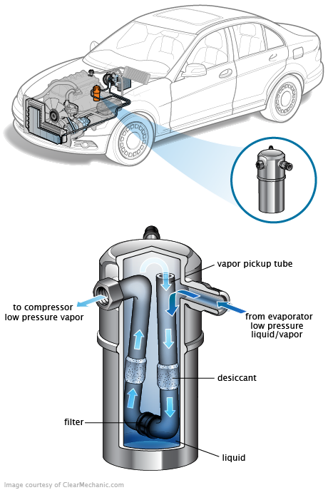 See C0104 in engine